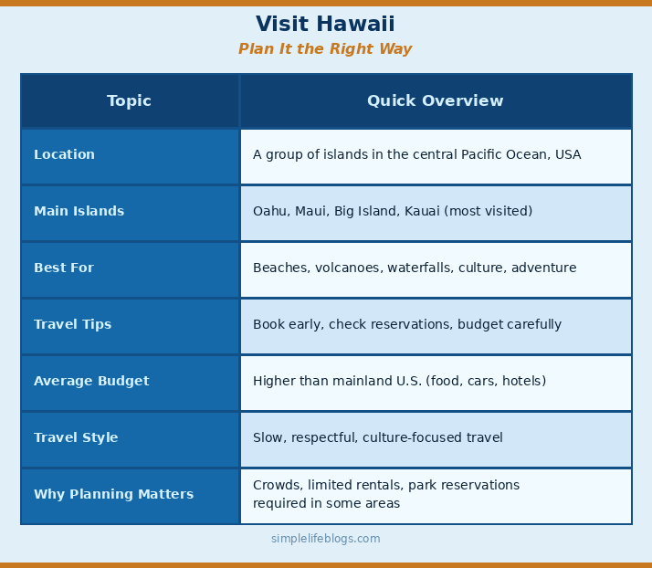 Visit Hawaii - Plan It the Right Way