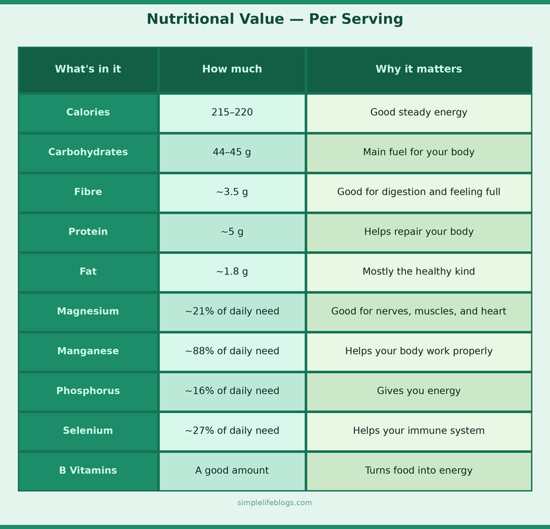 Brown Rice nutritional value